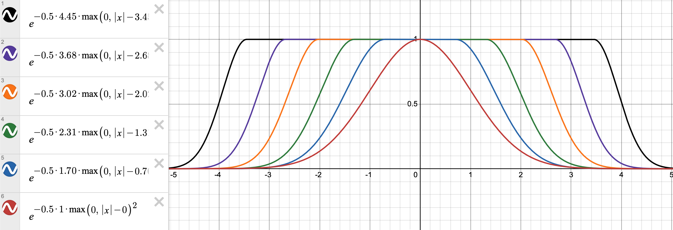 Plot C: Spark opacity for D=1, 1.75, 2.41, 3.16, 3.85, 4.66